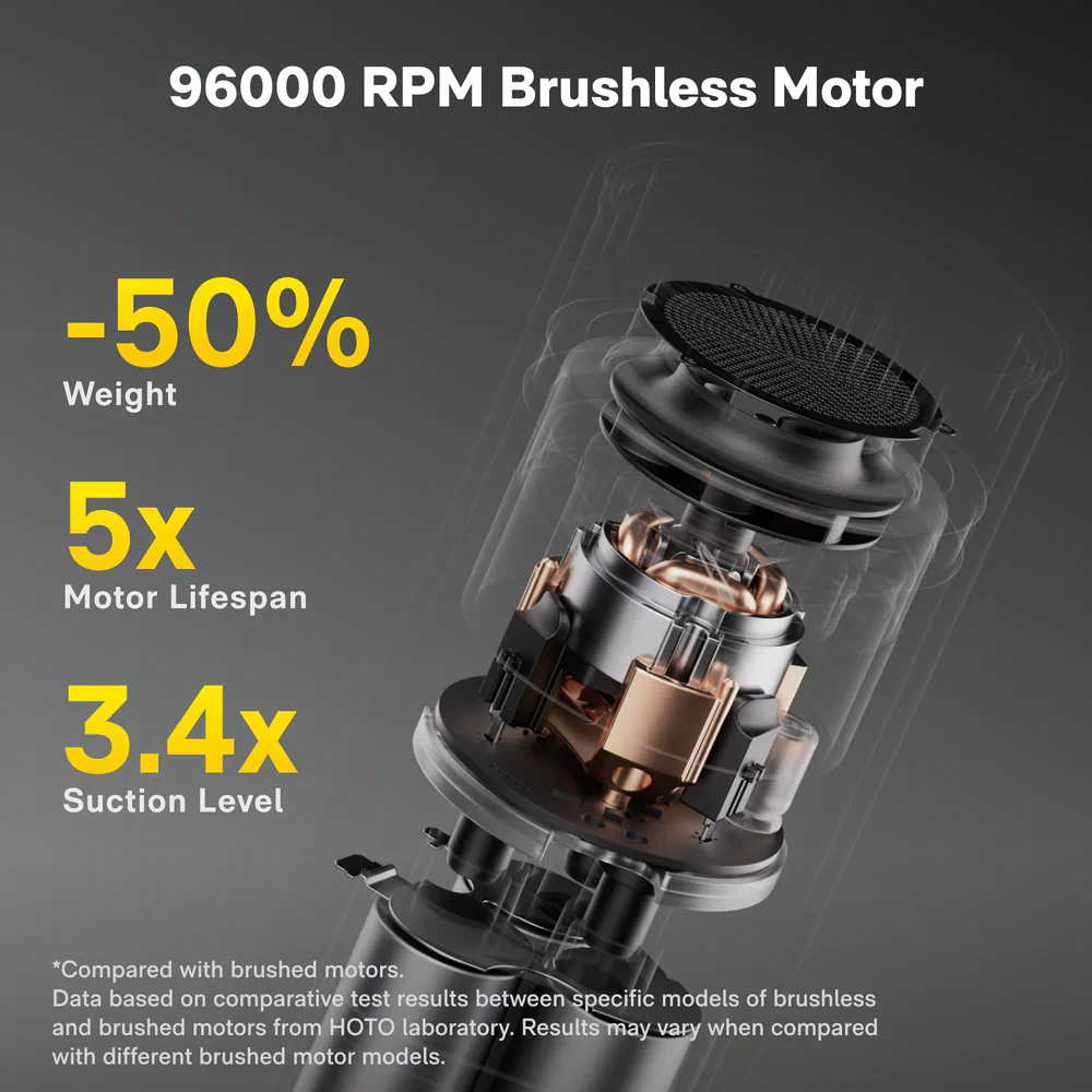 HOTO 4-in-1 Autocare Air Duster & Vacuum – Handheld 20,000 Pa Strong Suction, Blower/Inflator, Compact for Car, Desk & Home Use (HOE0020GL / QWCXA005) - Image 3